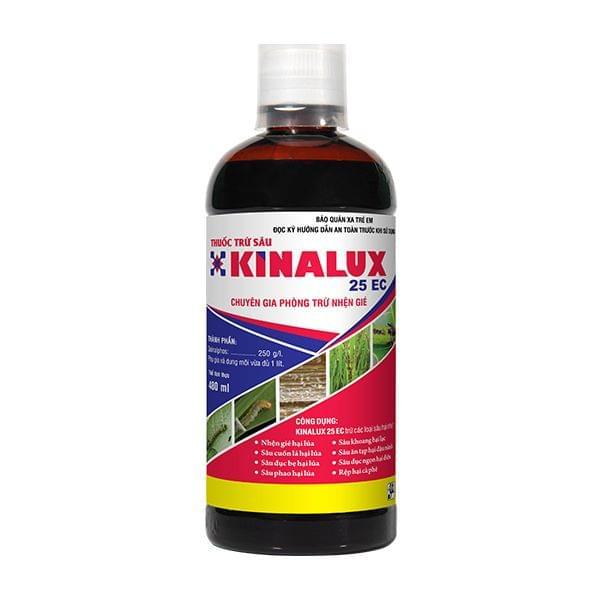 KINALUX